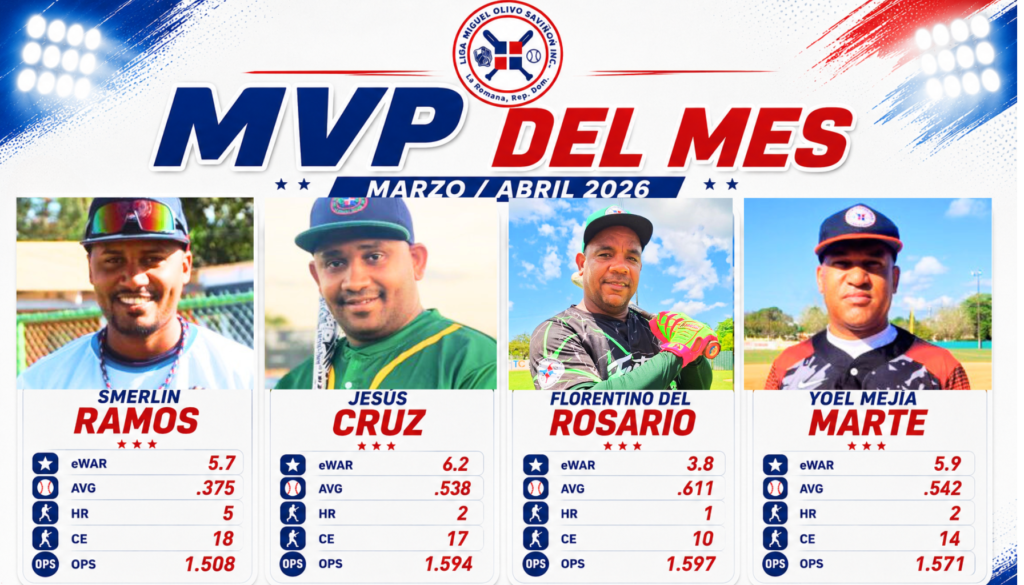 🏆 MVP DEL MES | MARZO / ABRIL 2026 🏆