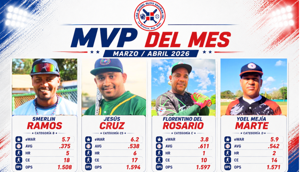 🏆 MVP DEL MES | MARZO / ABRIL 2026 🏆