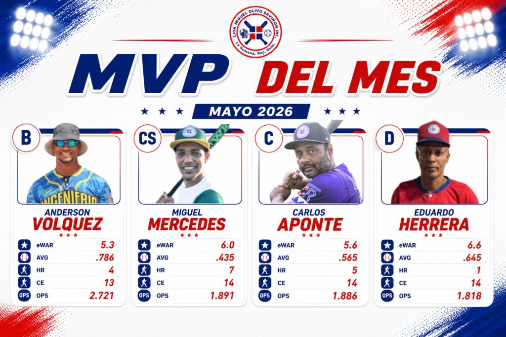 🏆 MVP DEL MES | MAYO 2026 🏆