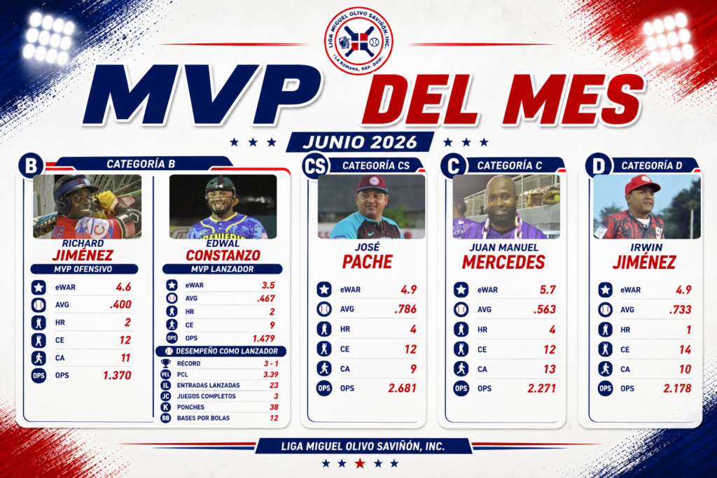 🏆 MVP DEL MES DE JUNIO 2026 🏆