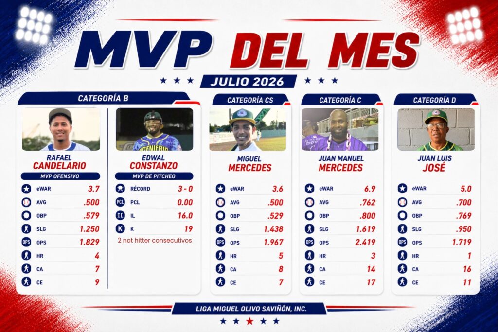 MVP de Julio 2026