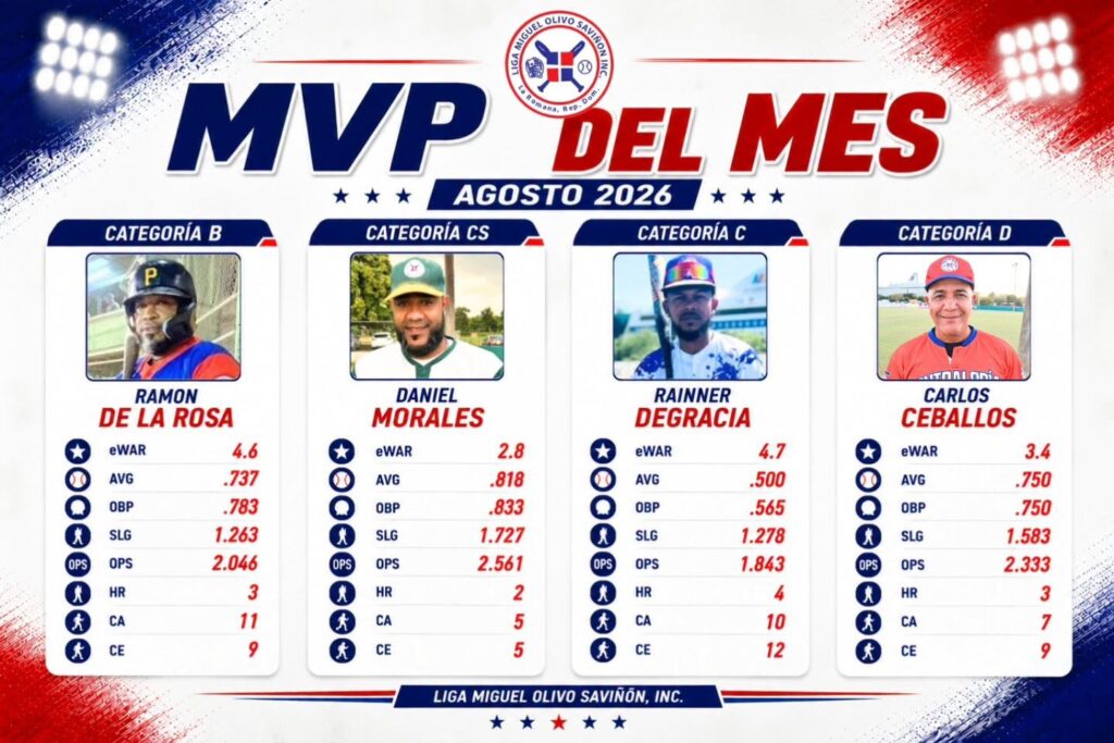 *MVP DEL MES DE AGOSTO – LMOS*